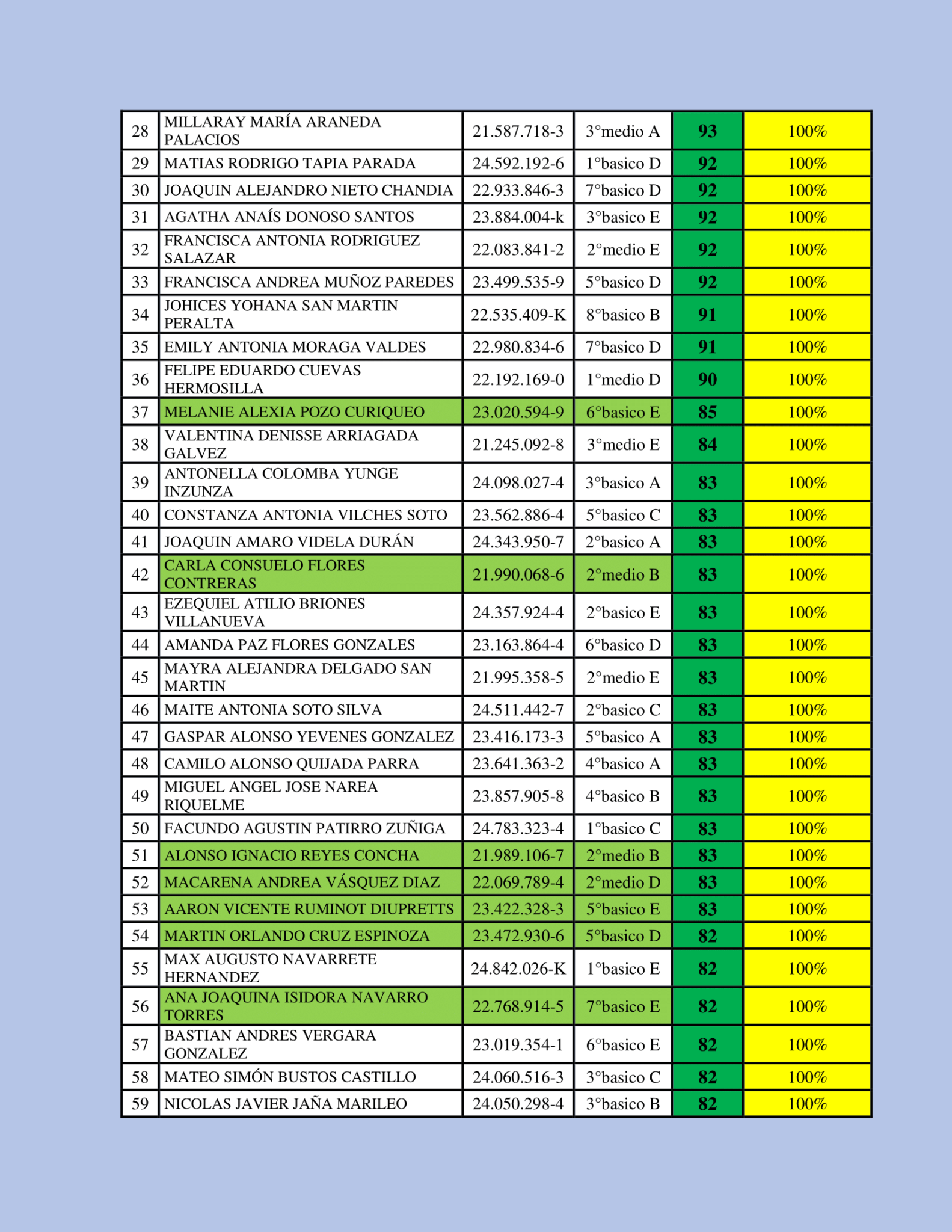 Resultados Becas Colegio Santa Mar A De La Florida